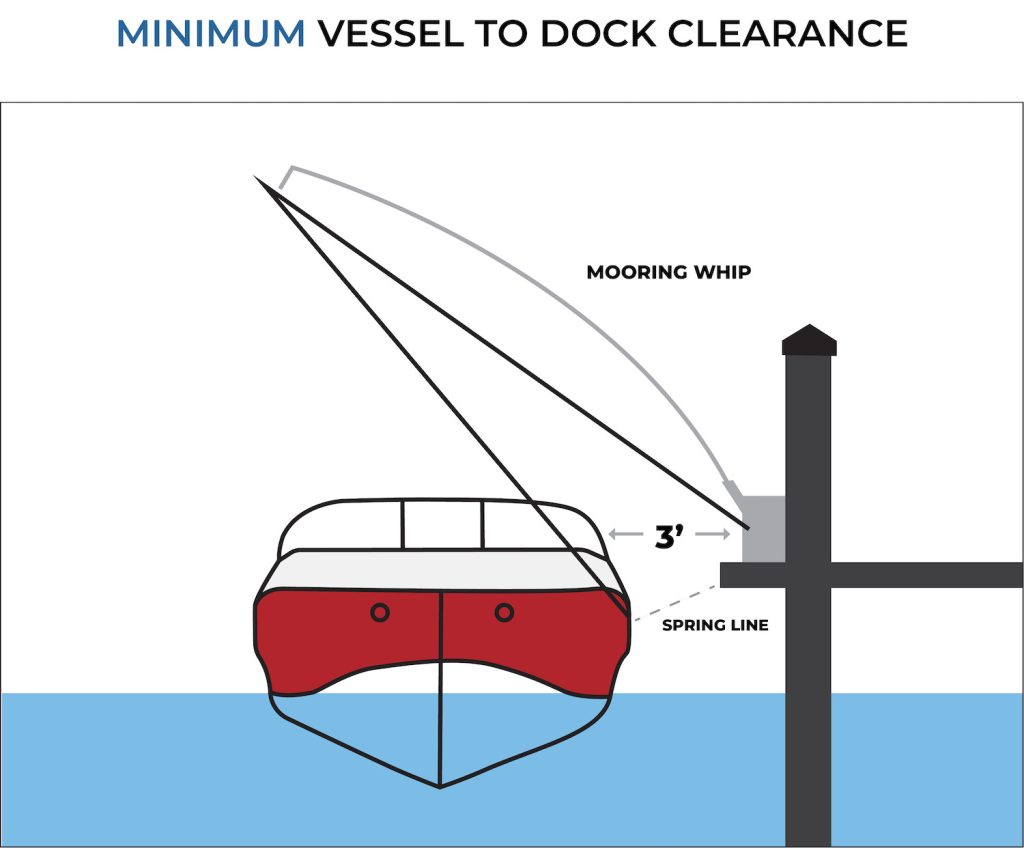 How to Use Mooring Whips To Protect Your Boat Camping World Blog