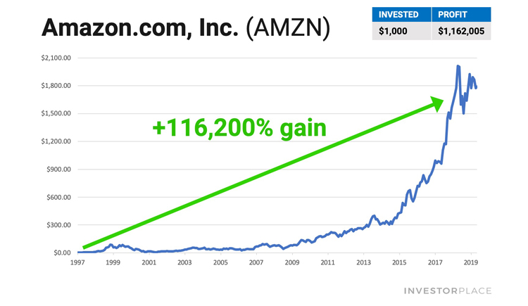 Amazon Inventory Graphs BREAKING: This new tech will soon dominate your everyday