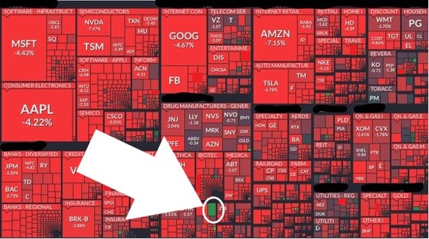 U.S. E- Commerce Sales. A chart showing revenue since 1999 shows upward growth in billions.