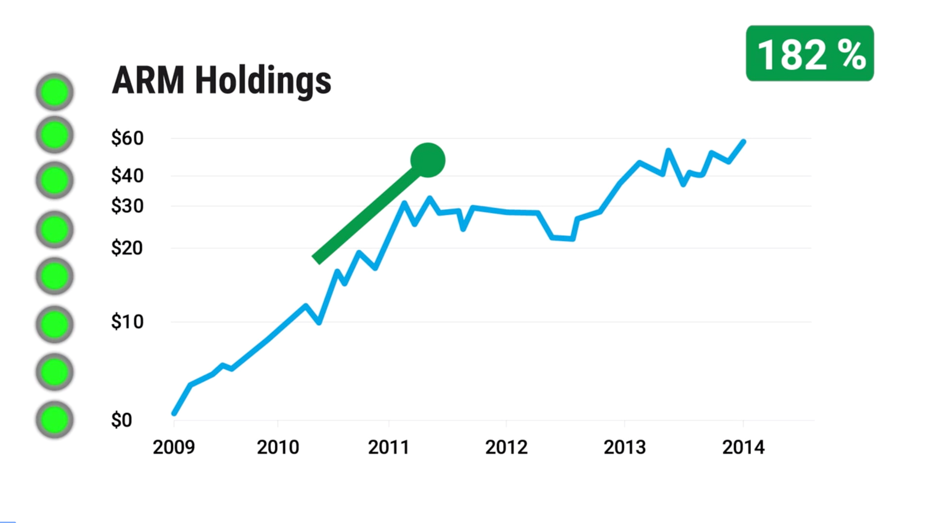 how to get better returns by ditching the crowd arm holdings stock chart