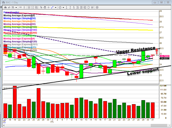 Dark Pool Trader Weekly Review: Why We Watch the Prints and Not the News