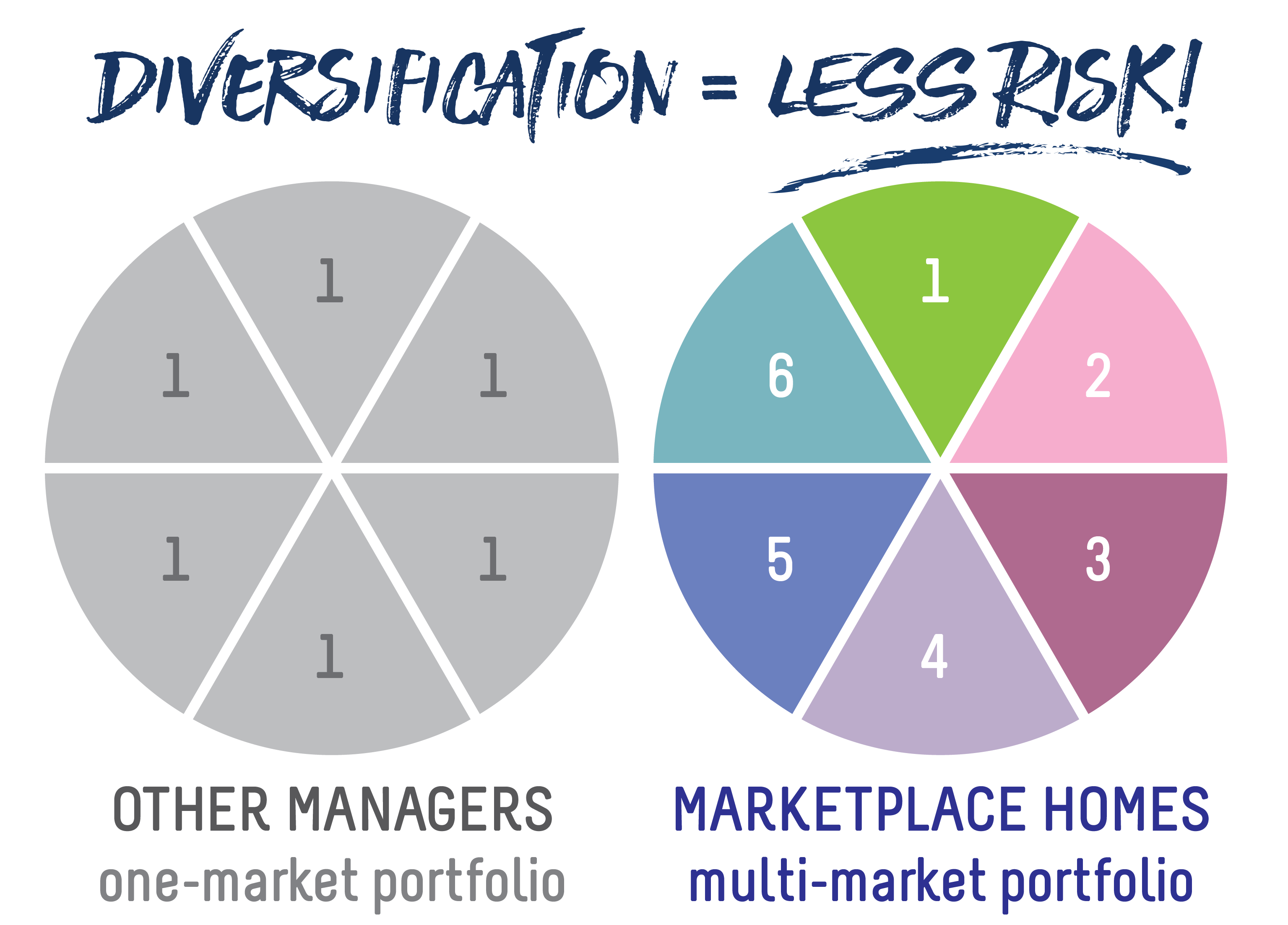 DiversificationLesRisk_Diversification