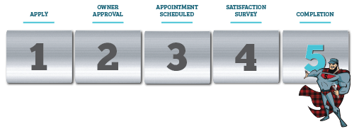 SS5