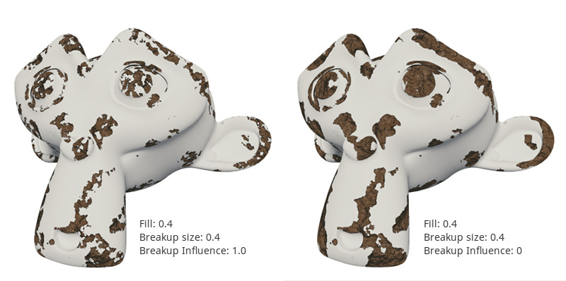 rust_breakup_influence