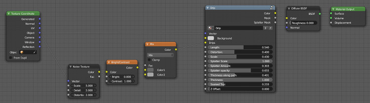 nodes_drips