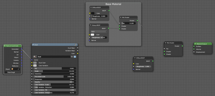 nodes_dust