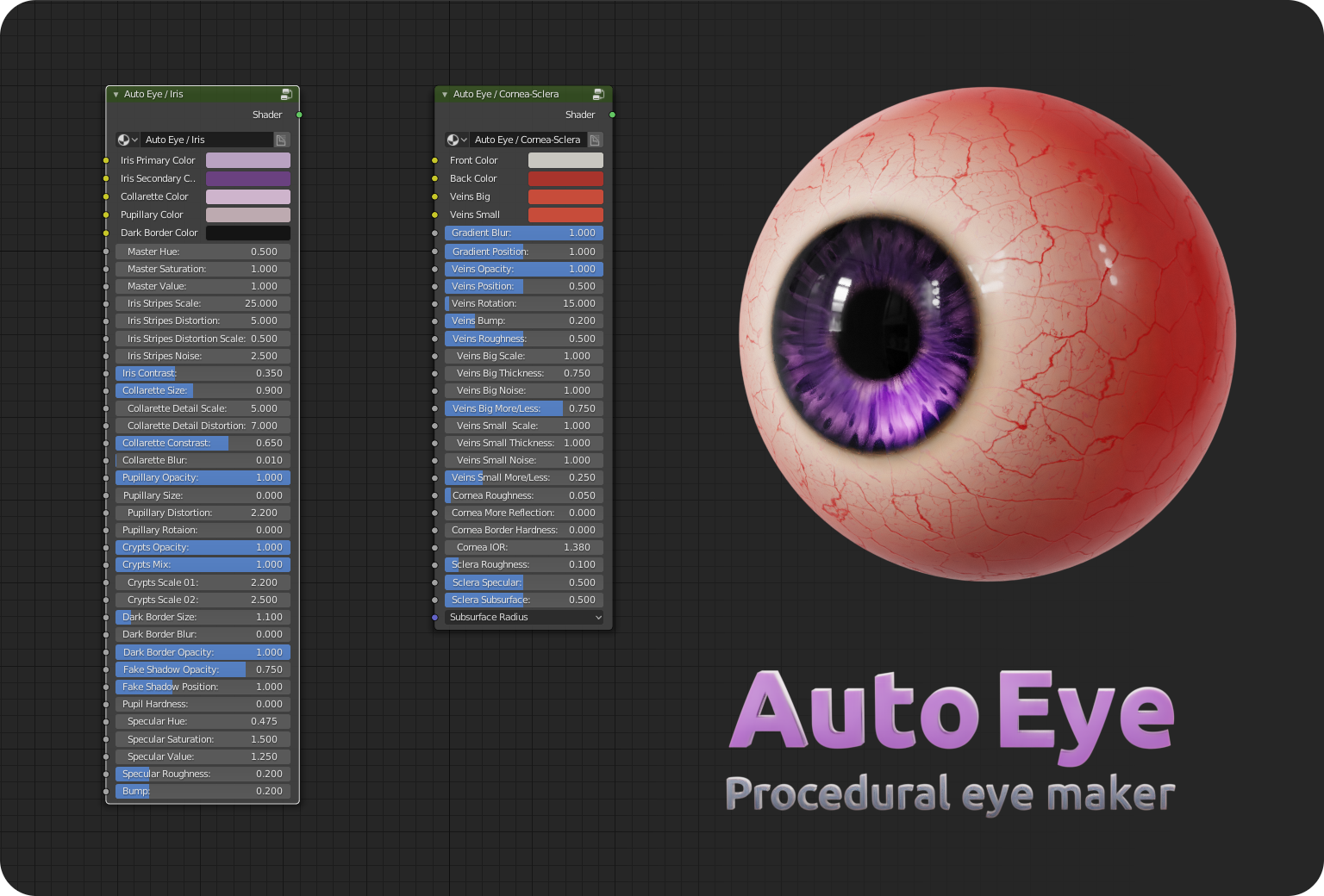 Auto Eye Blender Market