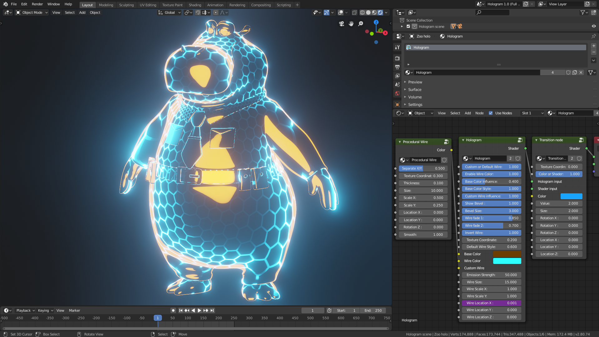 Hologram Blender Market