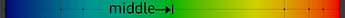 VWeightGradientMethodLength