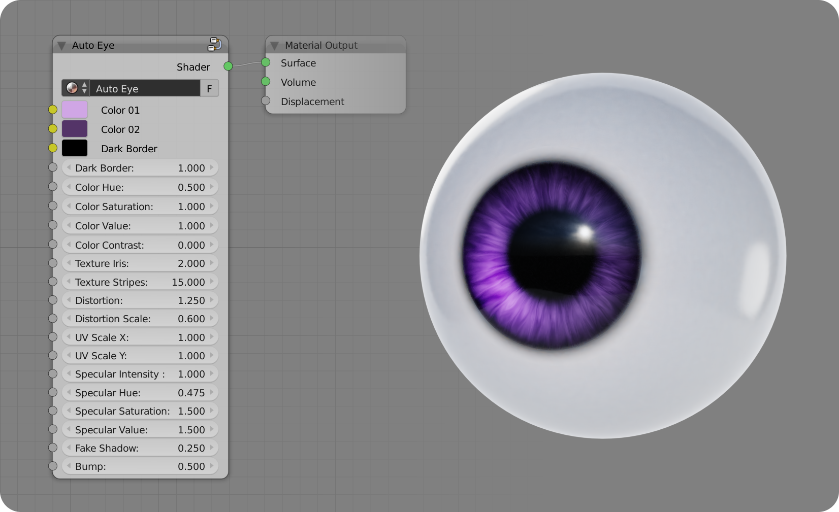 Auto Eye Blender MarketAuto Eye Blender Market