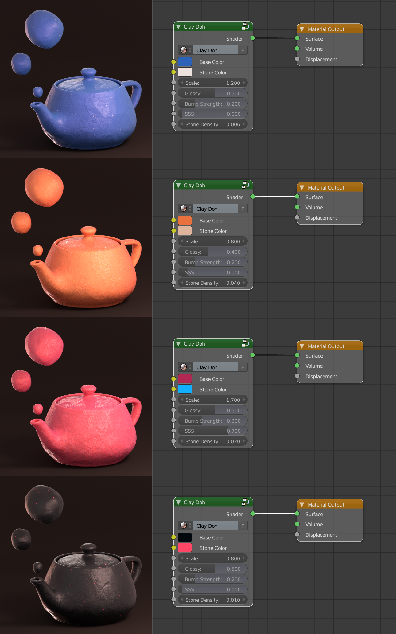 Ultimate Clay Shader (Cycles & Eevee) Blender Market