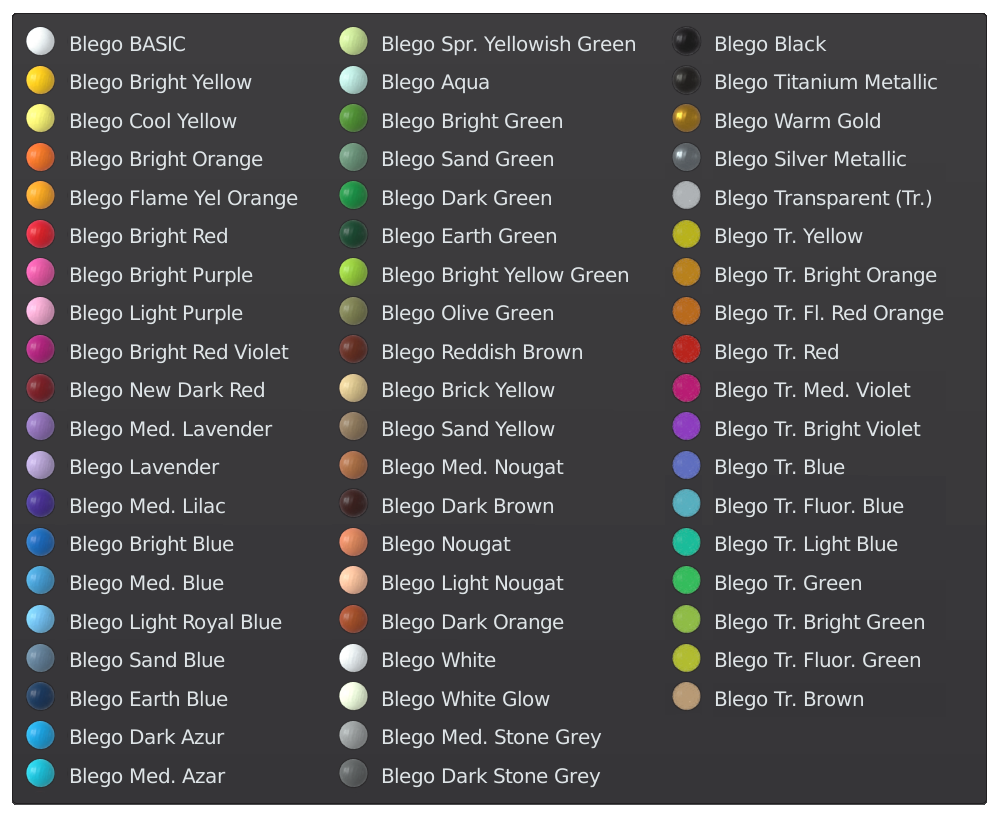 Blego Bricks + Plastic Shader Blender Market