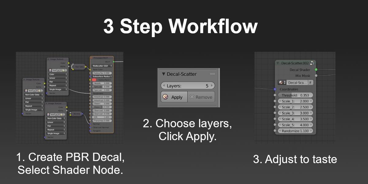 Decal Scatter Blender Market