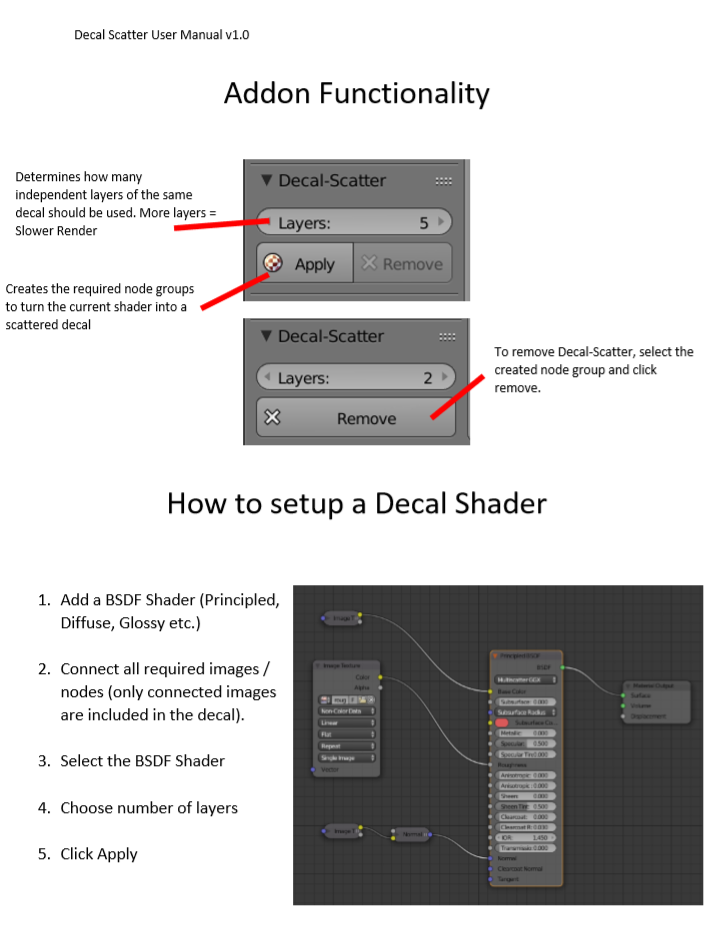 Decal Scatter Blender Market