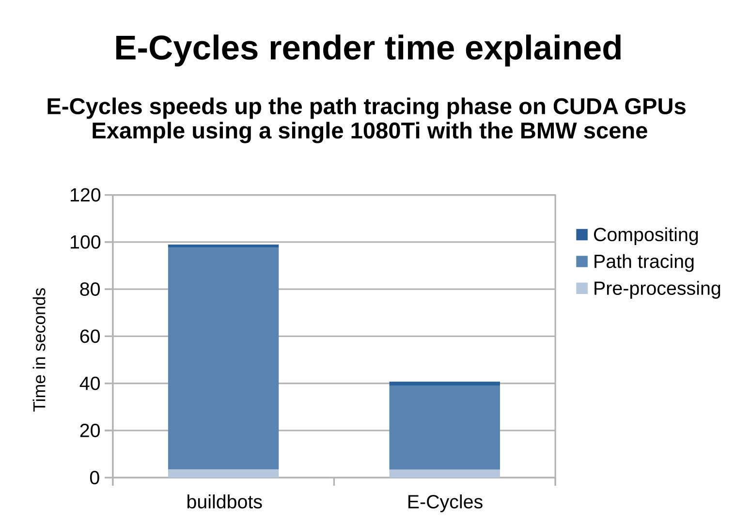 ECycles Render Engine Blender Market