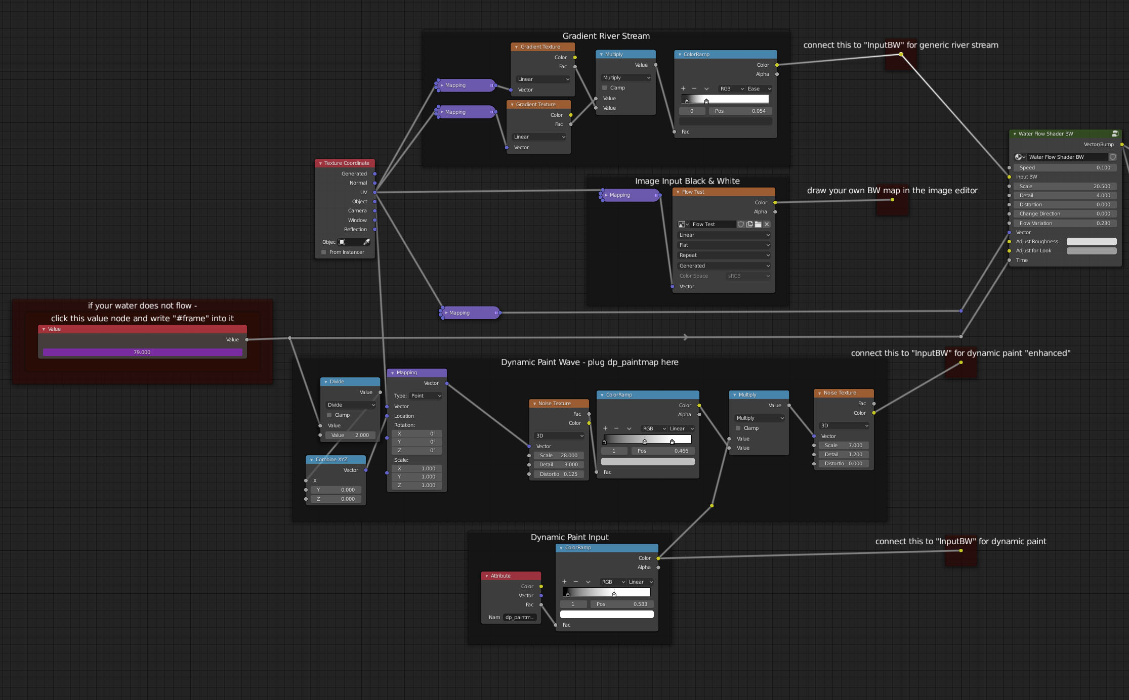 Water Flow Shader BW - Blender Market