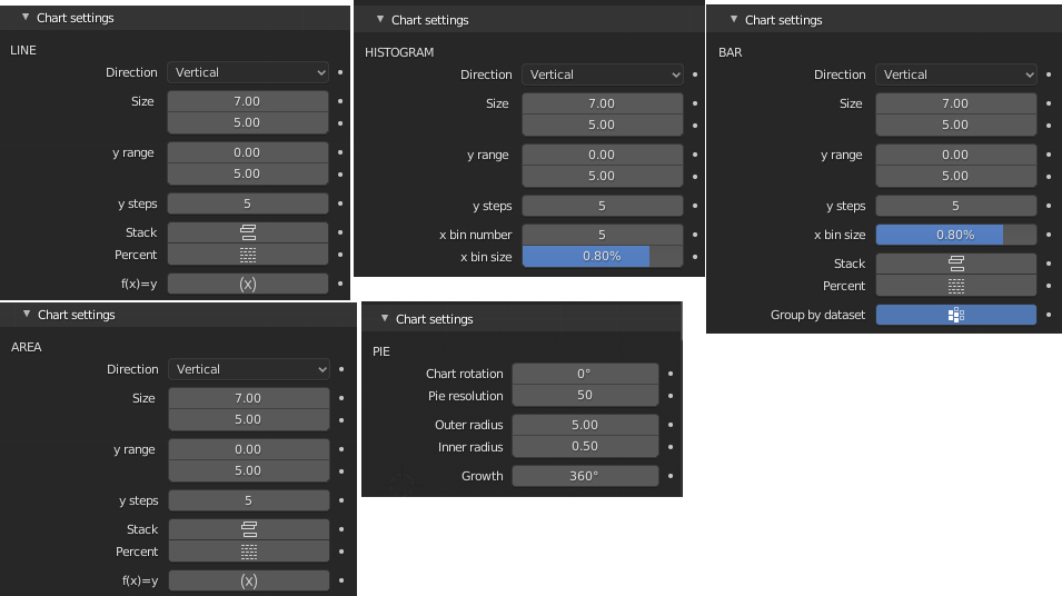 Bchart chart generator in Blender Blender Market