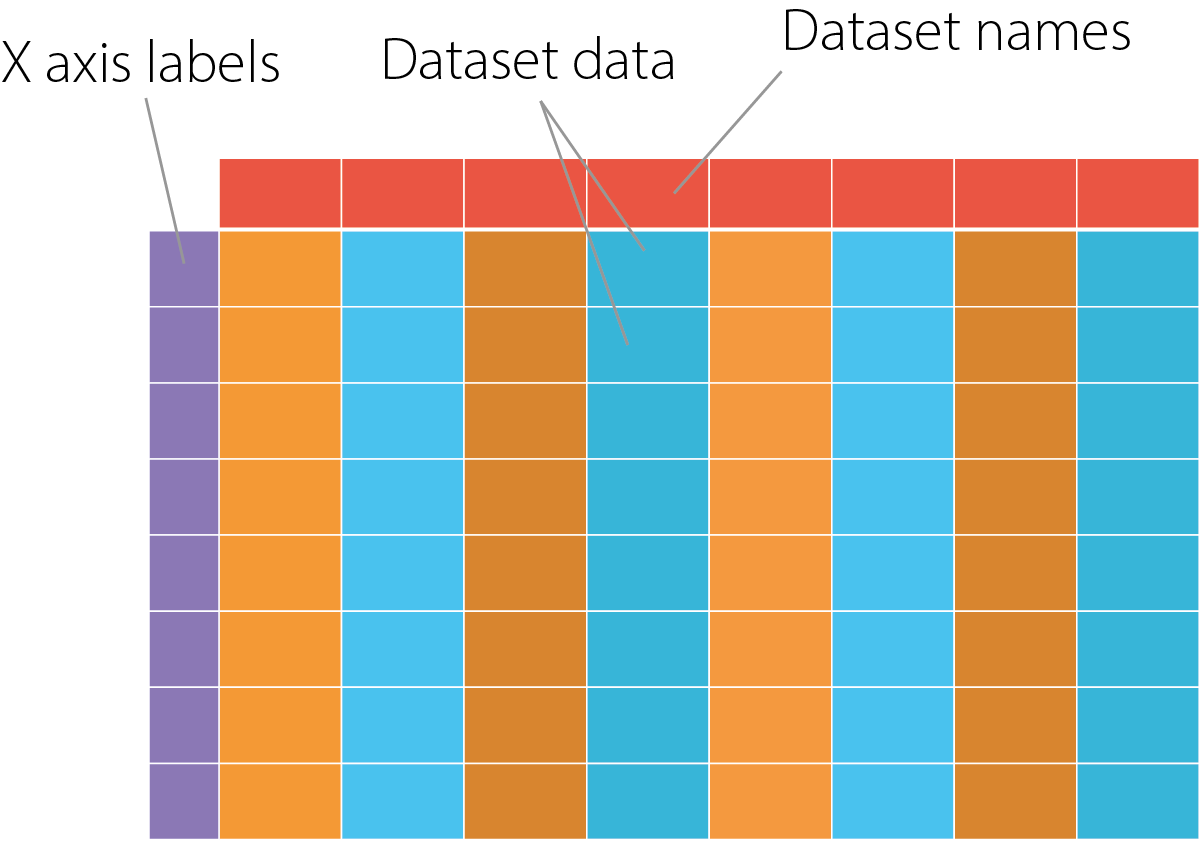 Bchart: chart generator in Blender - Blender Market