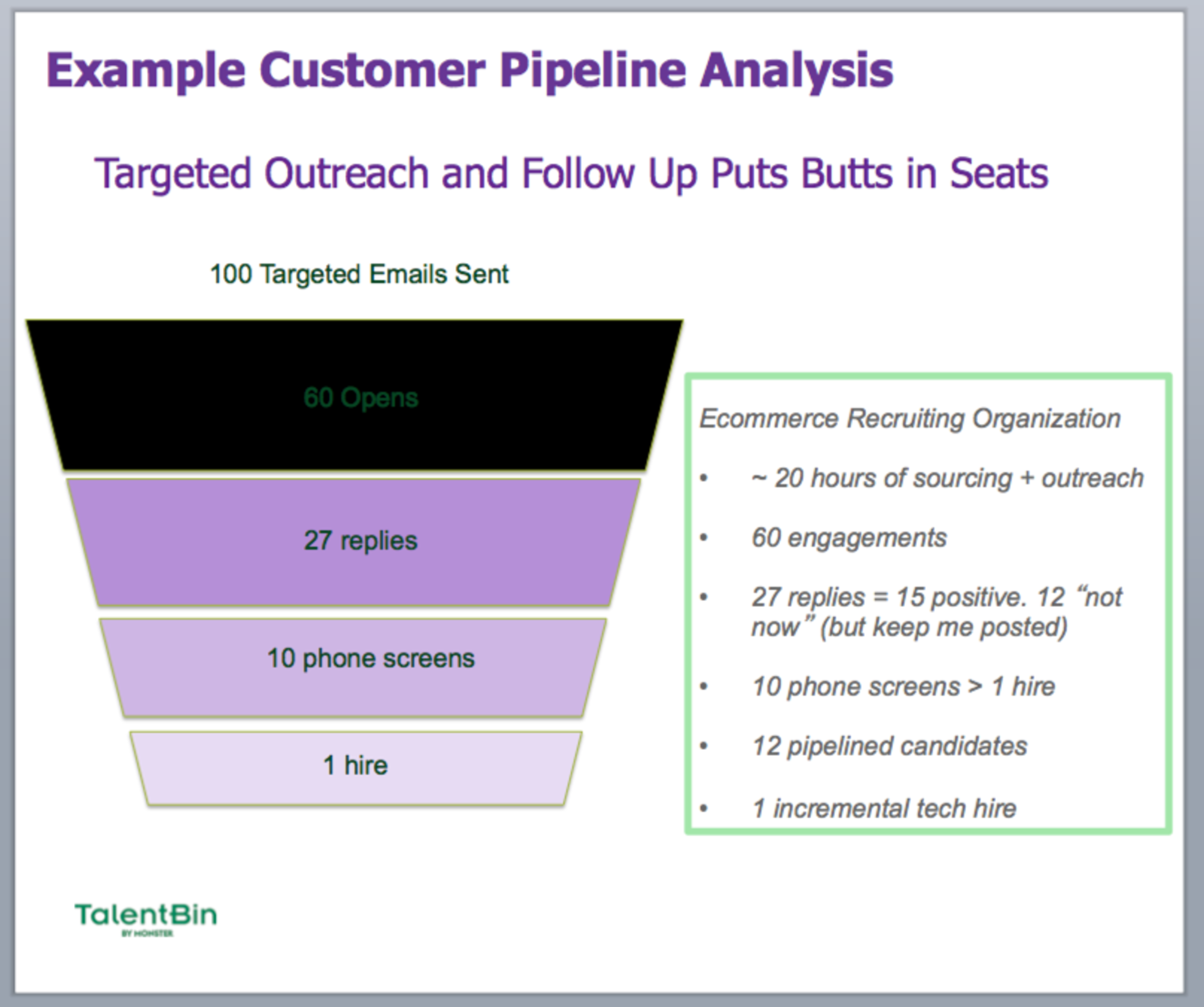 Building Your Best Sales Deck Starts Here First Round Review