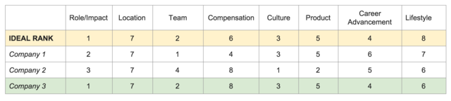 A Primer For Startups And Job Seekers To Both Win The Talent - 
