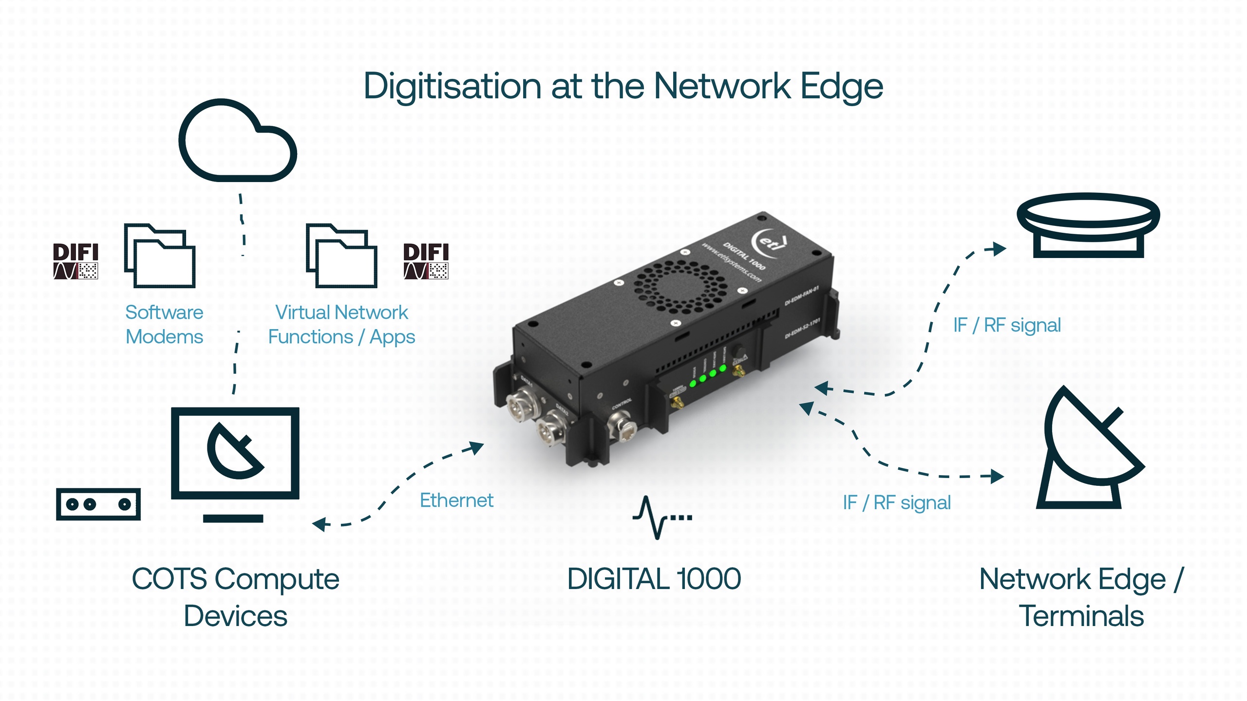 Placeholder alt text