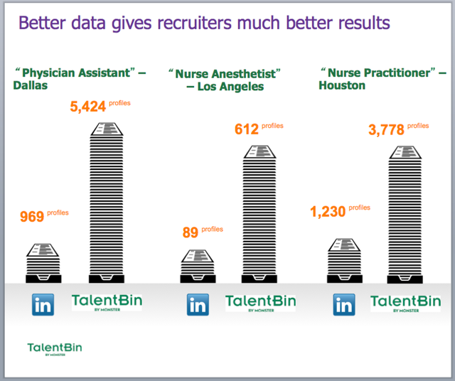Building Your Best Sales Deck Starts Here First Round Review