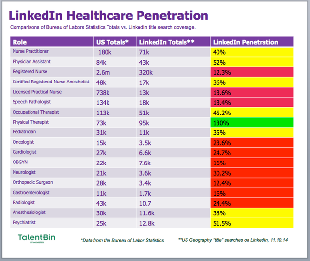 Building Your Best Sales Deck Starts Here First Round Review