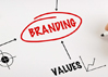Brand-Testing-To-Globalize-Your-Brand-(1000)_S.jpg