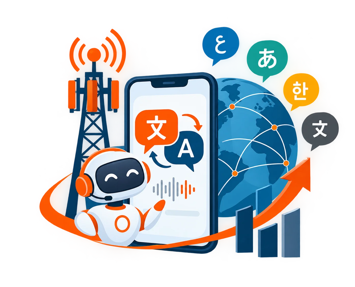 AI-Powered Telecom Translation