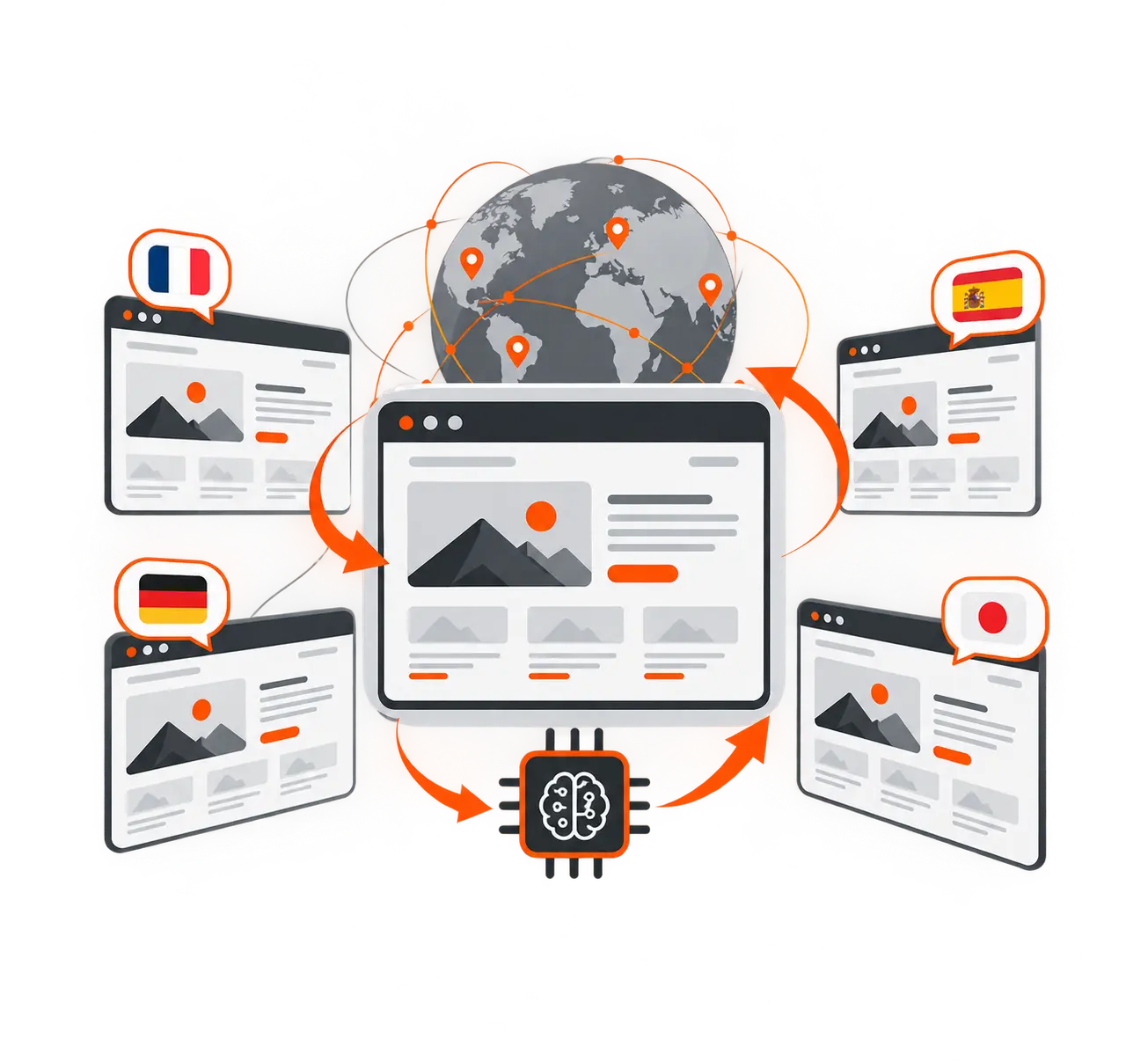 AI-Powered Website Translation Services