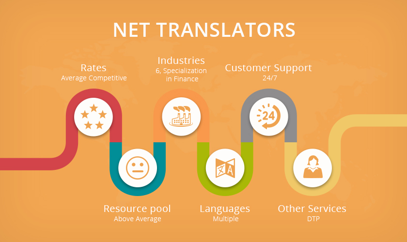 Net Translators