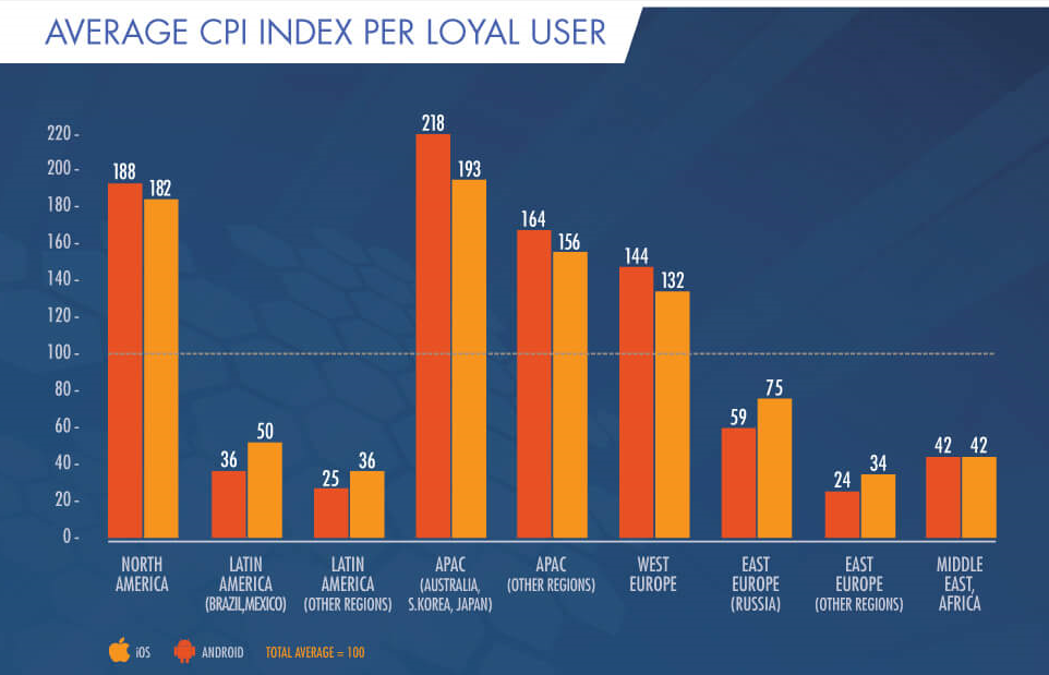 Average CPI Index