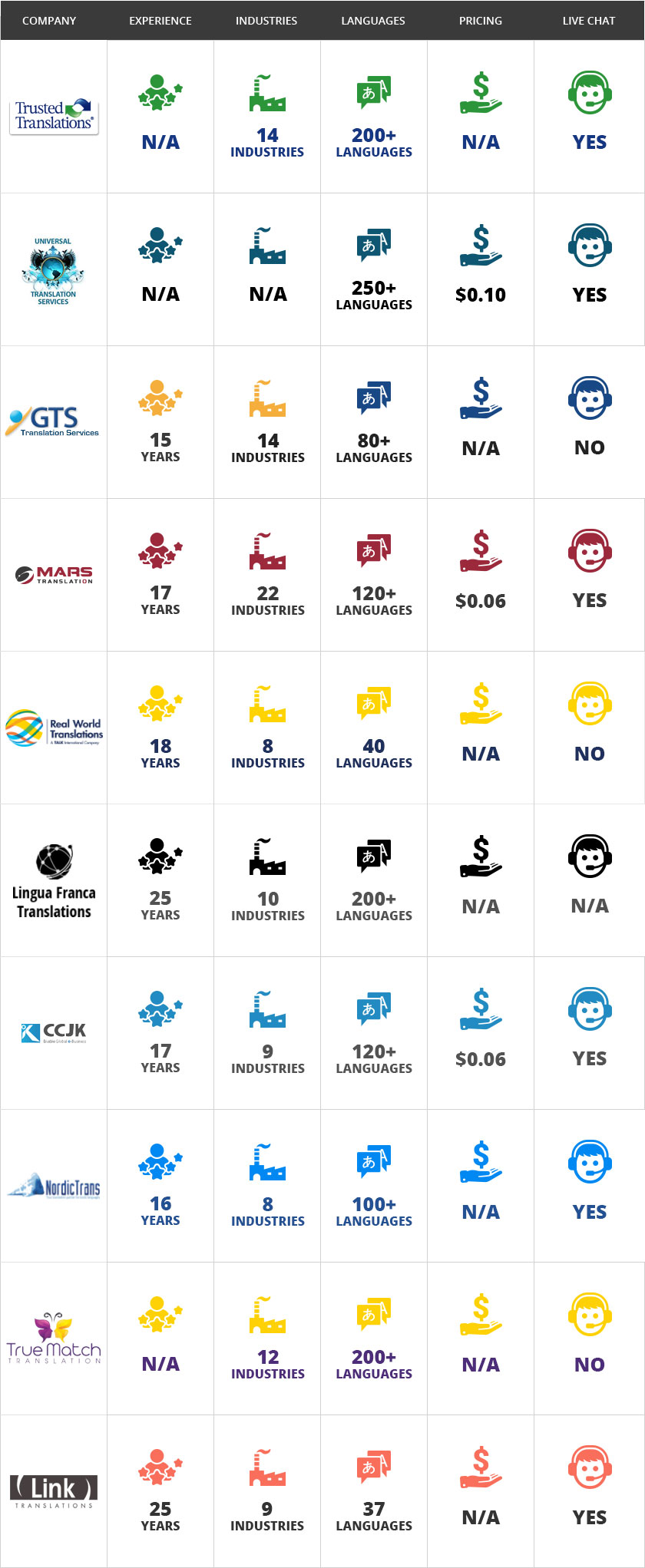 Top 10 Translation Companies in Miami Mars Translation