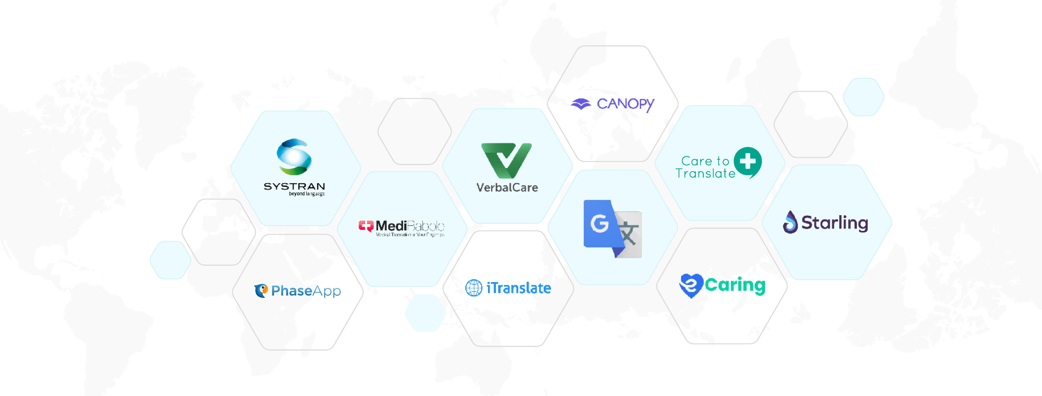 top medical translation apps