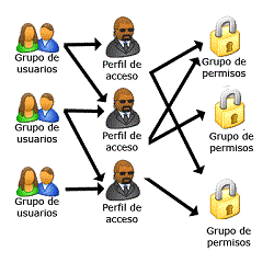 Multi Usuario