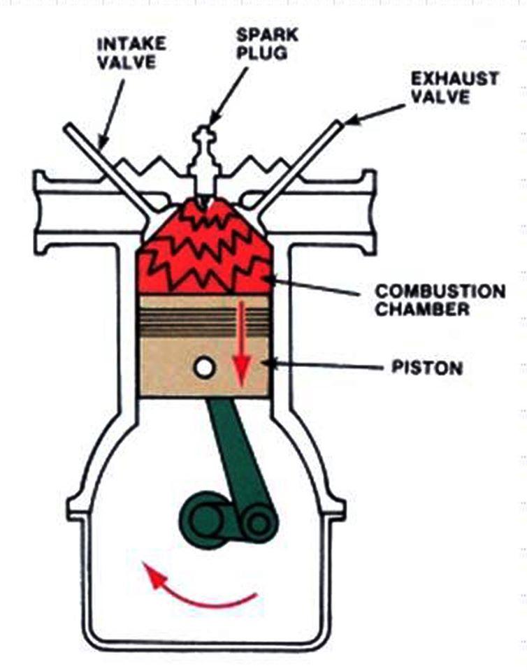 Simple diagram of an engine.jpg - Members gallery - Mechanical Engineering