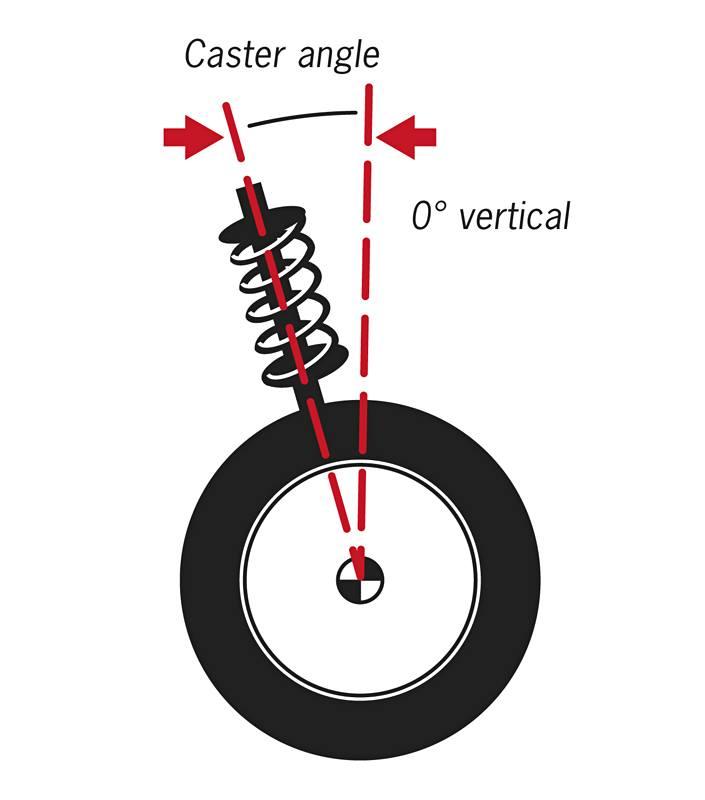 Caster Angle Diagram Photos Cantik