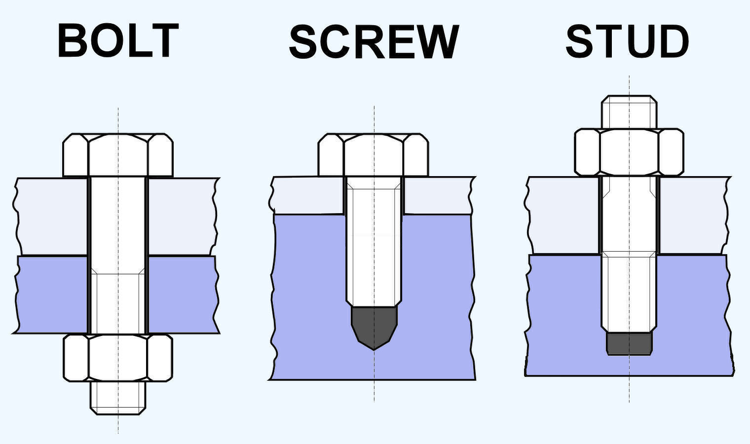 How does a bolt differ from a screw and a screw and what are they for? 13 How does a bolt differ from a screw and a screw and what are they for? 31