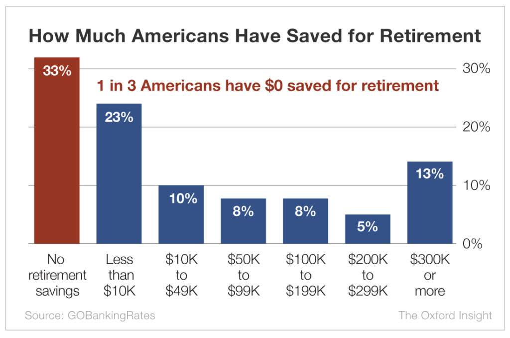 Financial Illiteracy Threatens Us All The Oxford Club