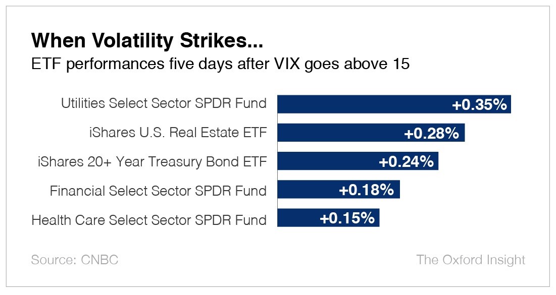Chart - Volatility Strikes