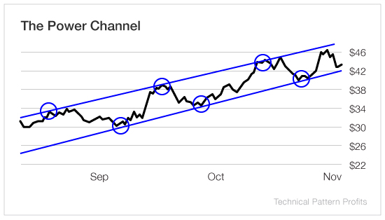 Marc Lichtenfeld is the advisor of Technical Pattern Profits.