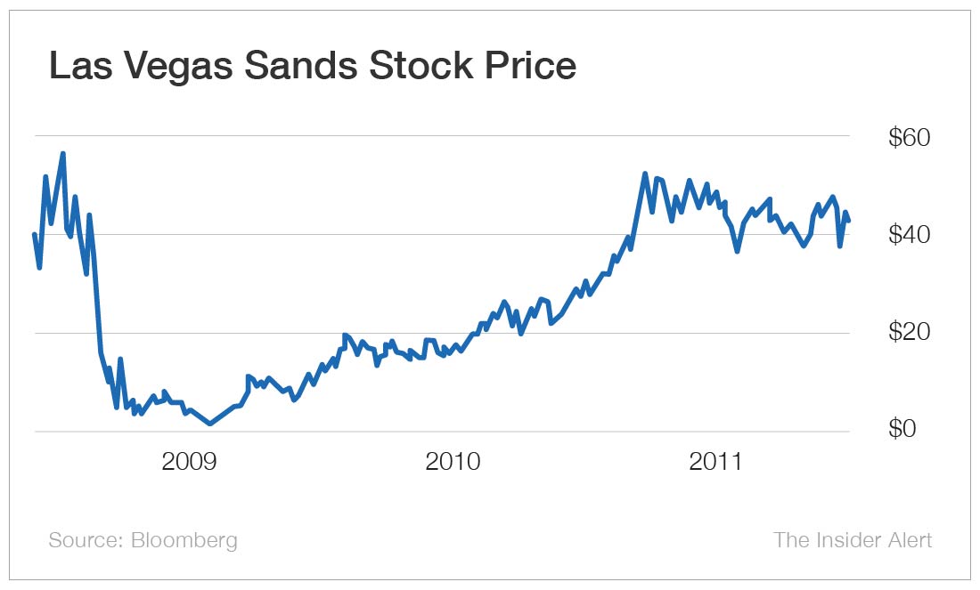 The 2024 BearBuying Boom The Insiders Are Buying at a Record Pace