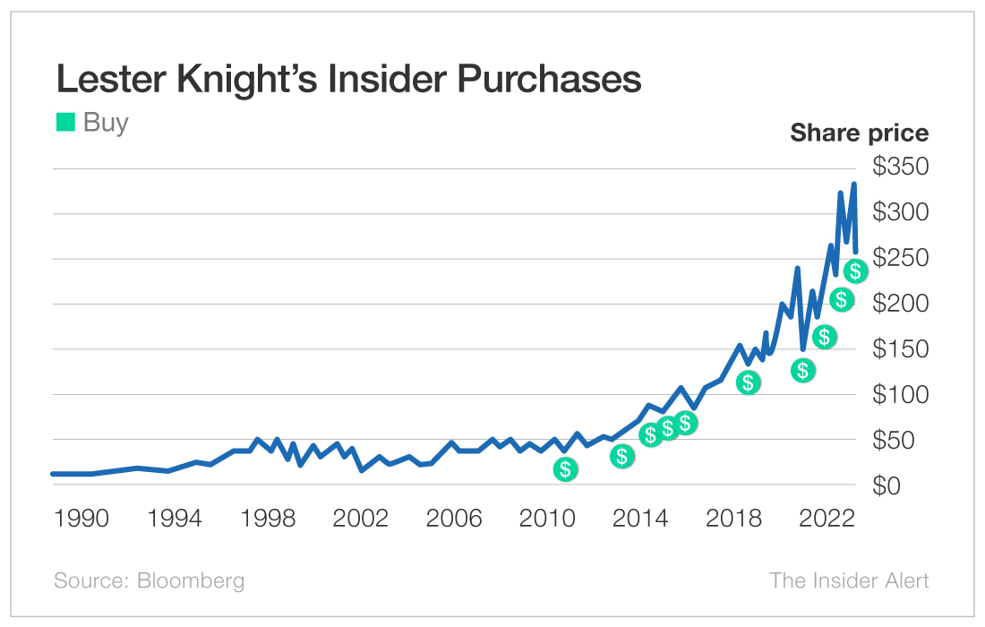 NearPerfect Profits 5 Insiders With Golden Track Records The Oxford