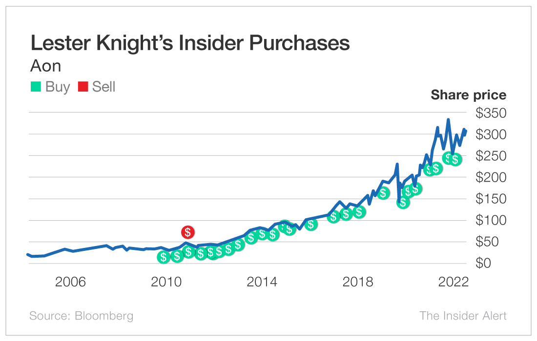 NearPerfect Profits 5 Insiders With Golden Track Records The Oxford