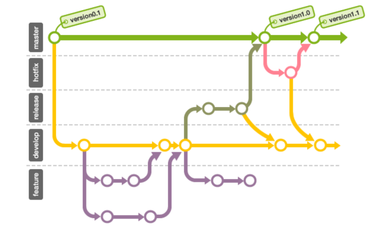 Git have to. Github ветки. git ветки. git визуализация. ветки в git картинка.