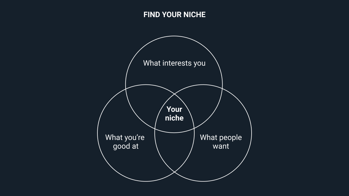 Find your niche by Peter Yang