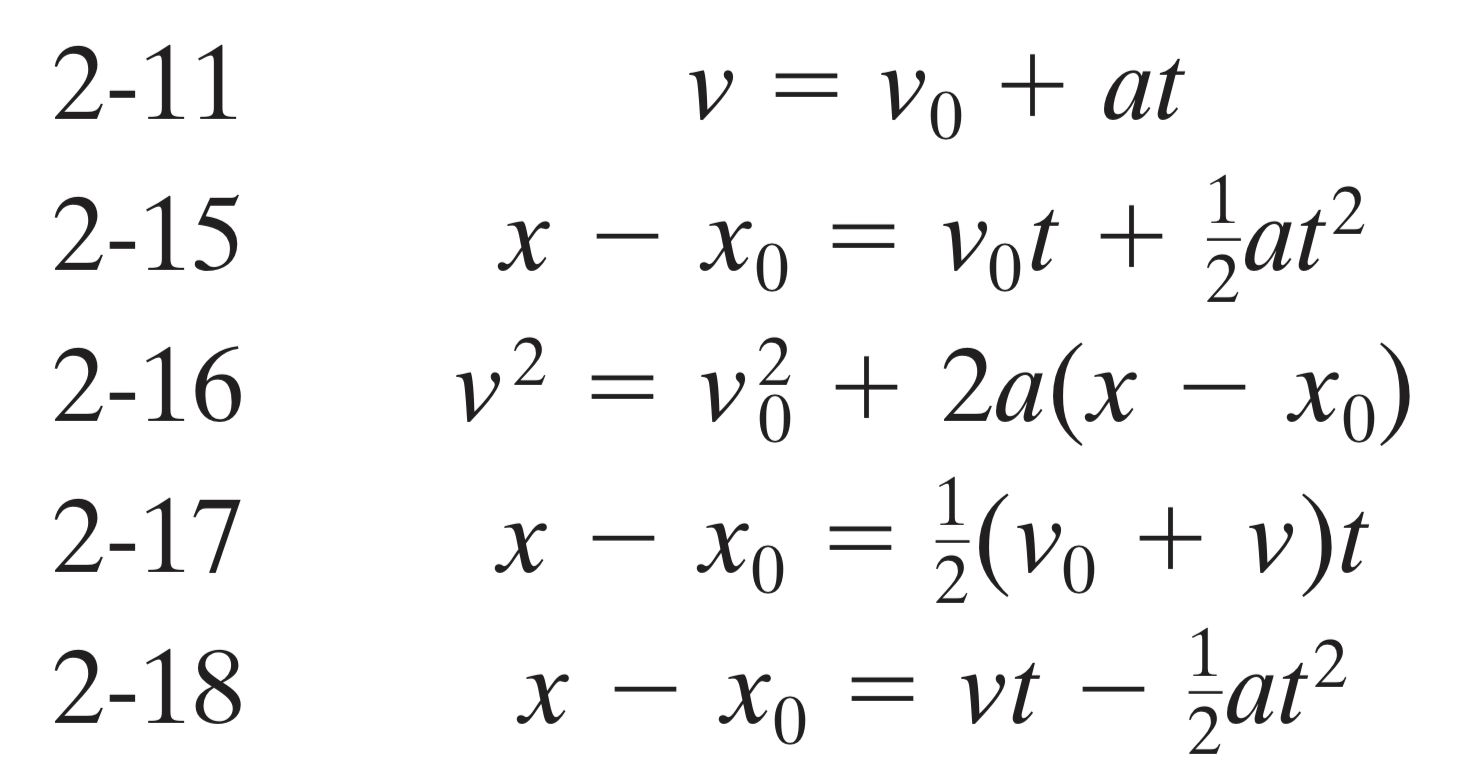 Motion In 1d All Formulas