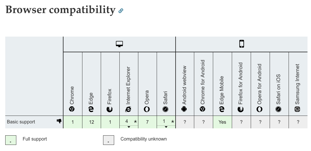 CSS clip vs clippath