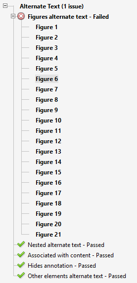 Using Adobe Acrobat Accessibility Check, there are different tabs to view from. One tab that is open is Alternative Texts. Under Alternative Texts tab, it shows that Figures 1 through 21 do not have alternative texts because there is a "X" icon next to it. The ones that did pass have a checkmark next to it.  