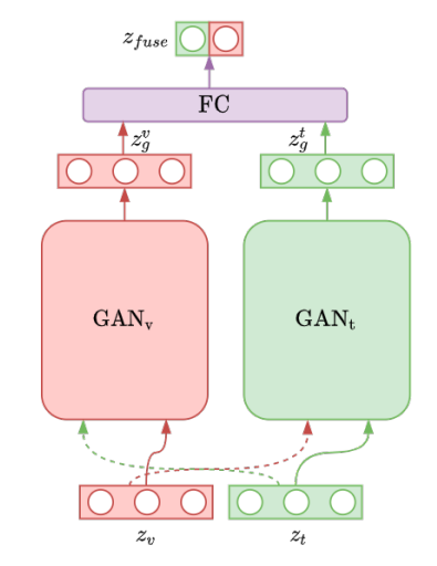 Architecture from https://arxiv.org/pdf/2105.01129.pdf